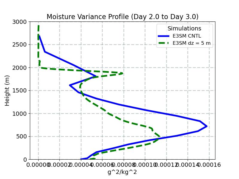 RTP2_CLUBB_profile_window3.jpg