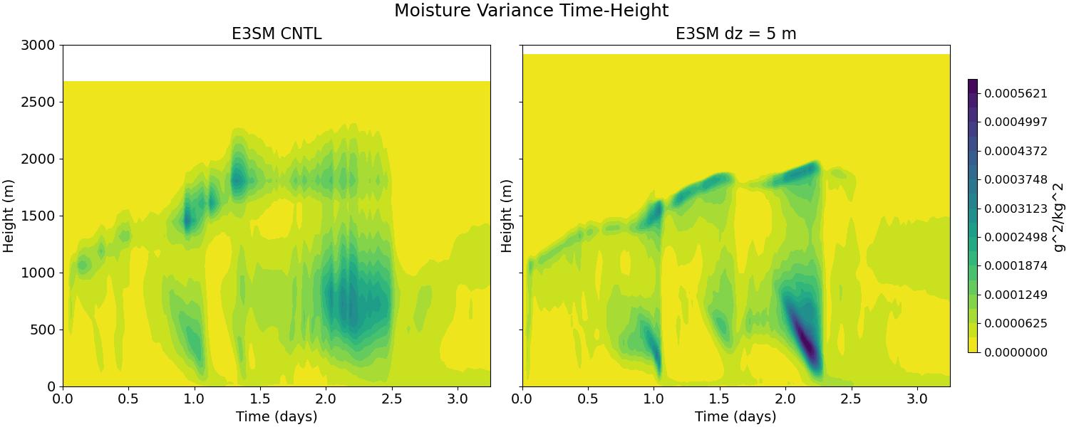 RTP2_CLUBB_time_height.jpg