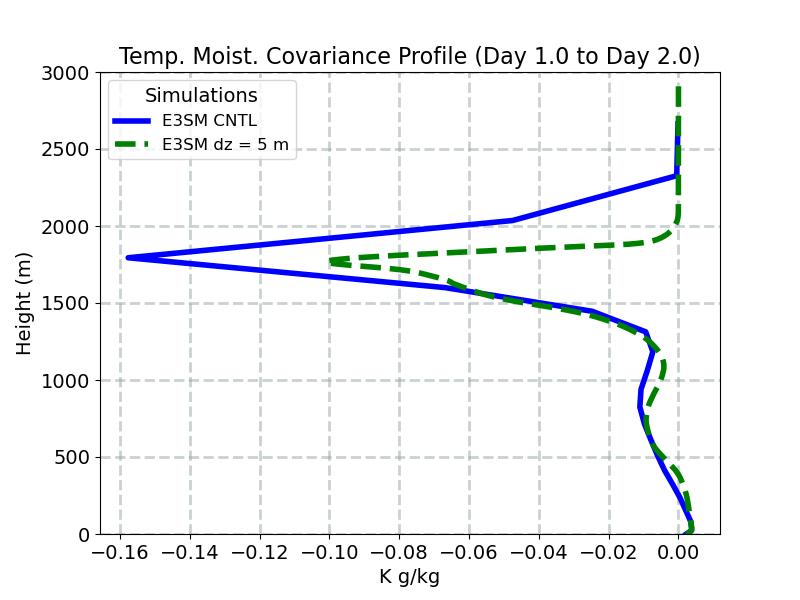 RTPTHLP_CLUBB_profile_window2.jpg