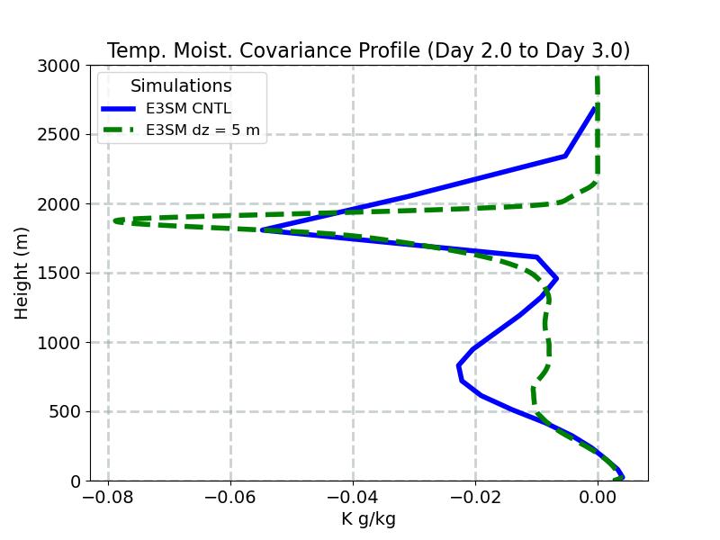 RTPTHLP_CLUBB_profile_window3.jpg
