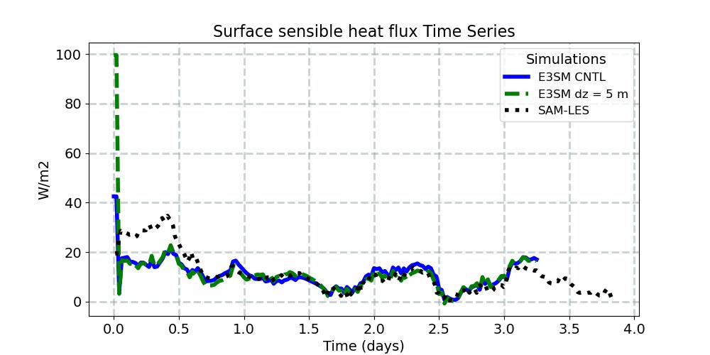 SHFLX_timeseries.jpg