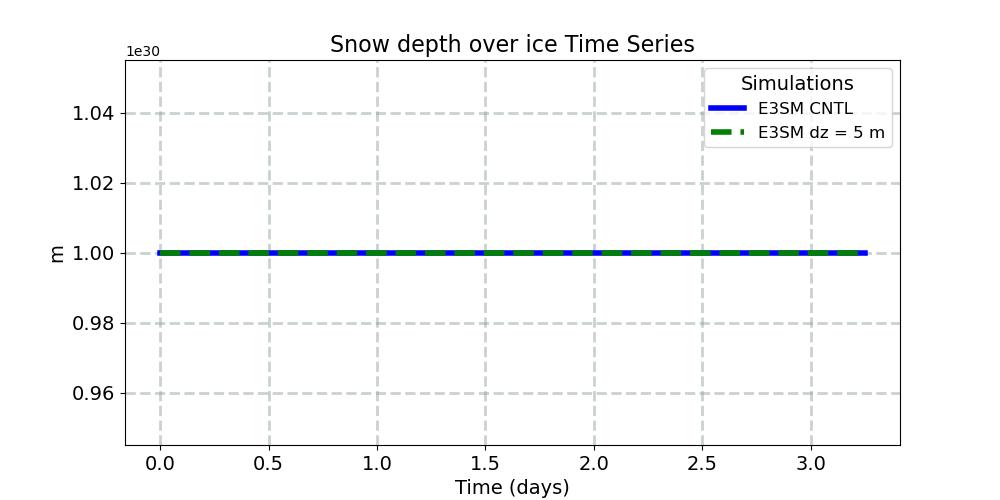 SNOWHICE_timeseries.jpg