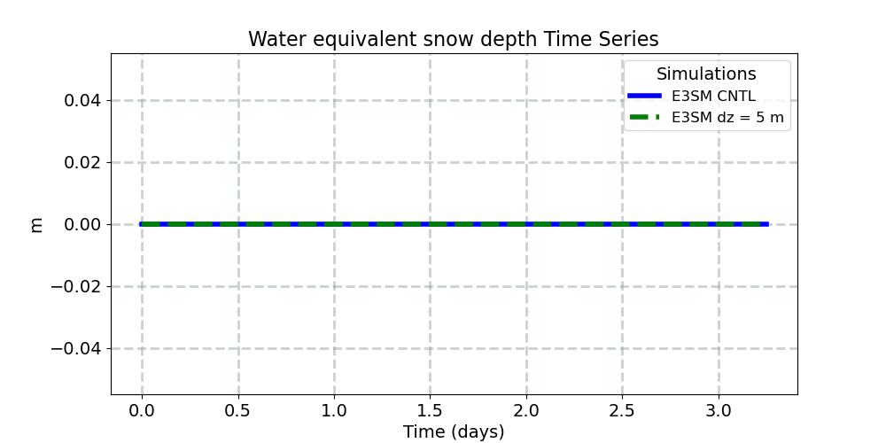SNOWHLND_timeseries.jpg