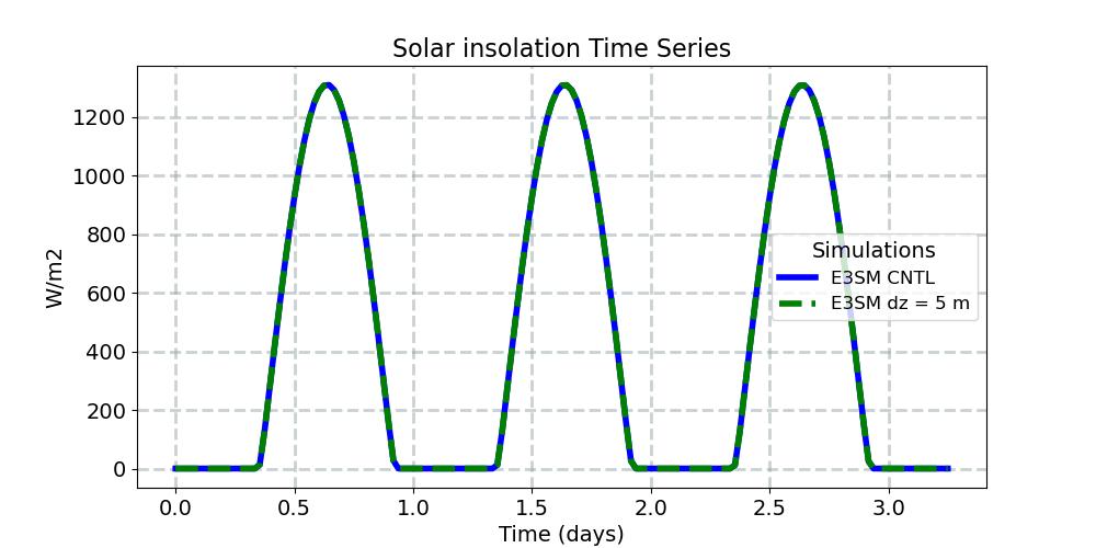 SOLIN_timeseries.jpg
