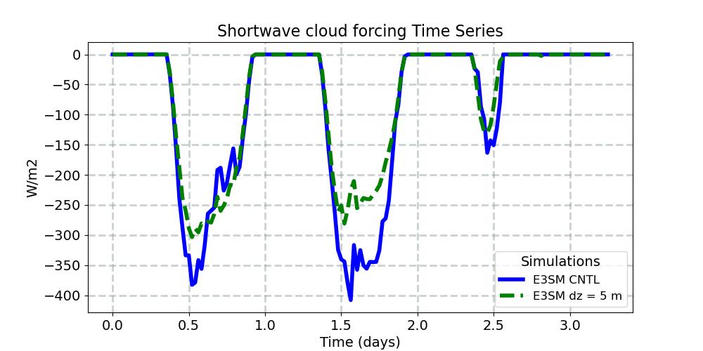 SWCF_timeseries.jpg
