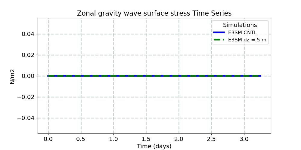 TAUGWX_timeseries.jpg