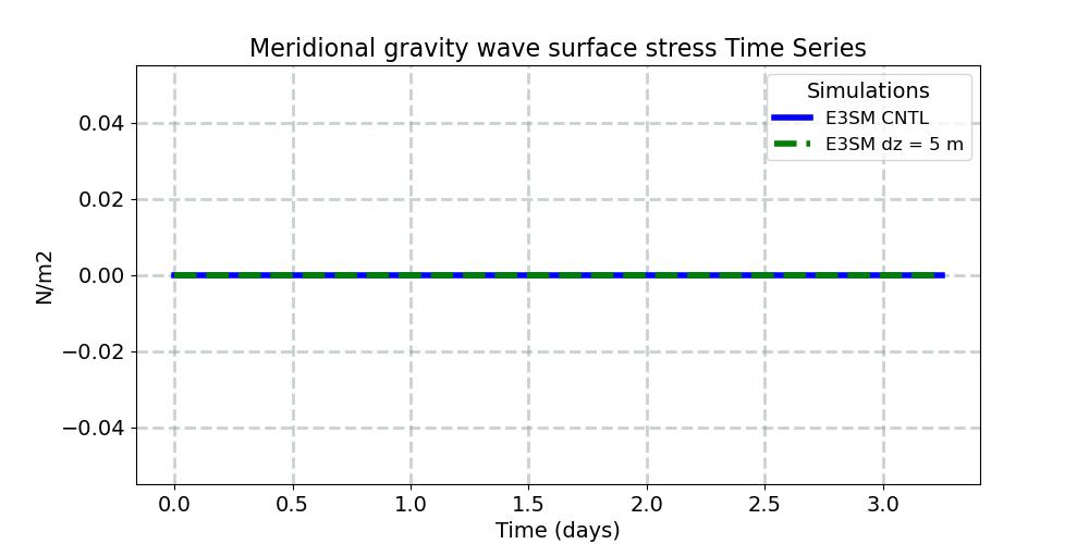 TAUGWY_timeseries.jpg