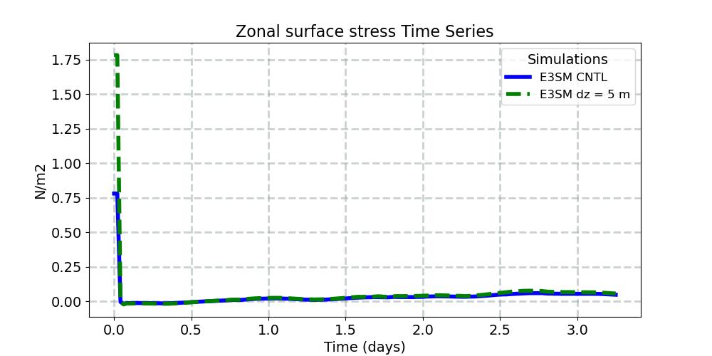 TAUX_timeseries.jpg