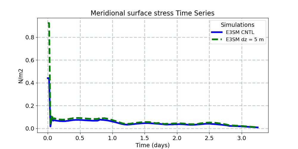 TAUY_timeseries.jpg