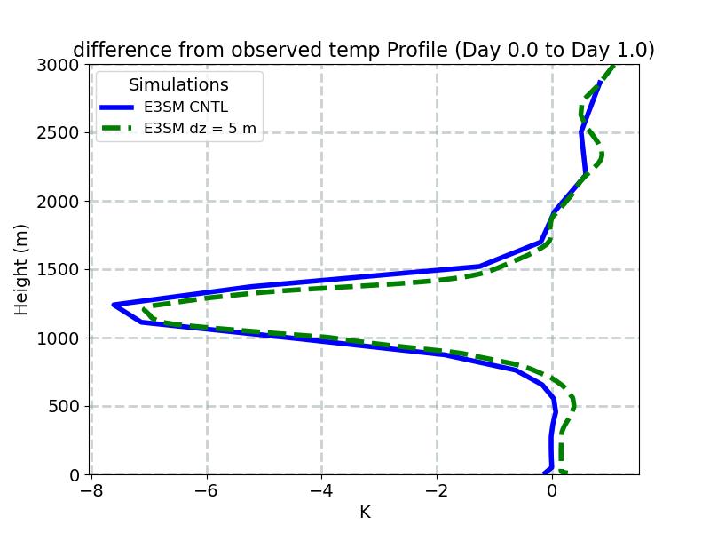 TDIFF_profile_window1.jpg