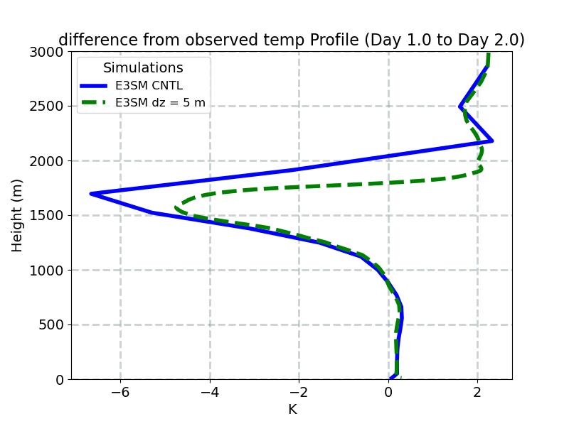 TDIFF_profile_window2.jpg