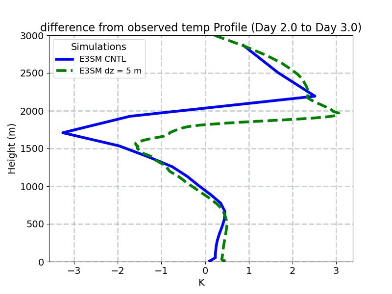 TDIFF_profile_window3.jpg