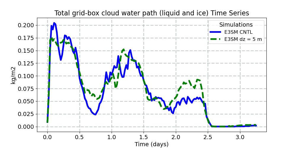 TGCLDCWP_timeseries.jpg