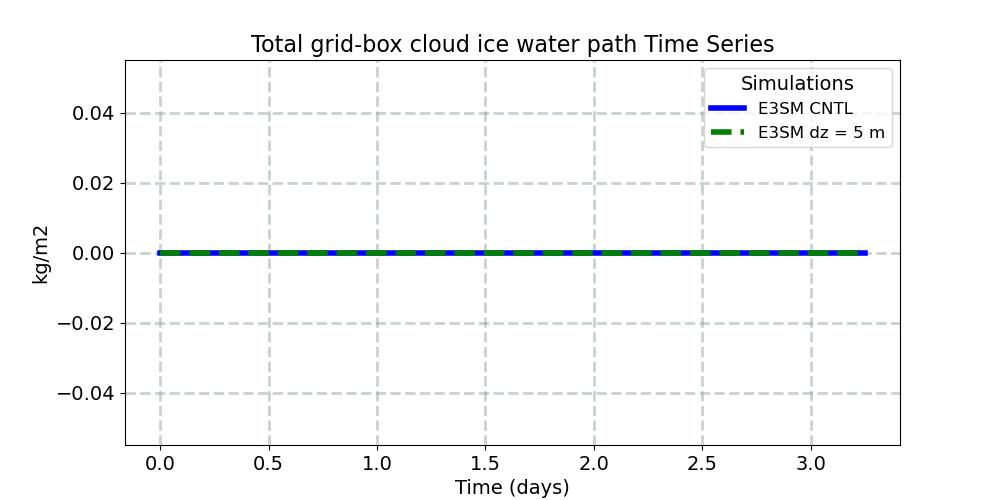 TGCLDIWP_timeseries.jpg
