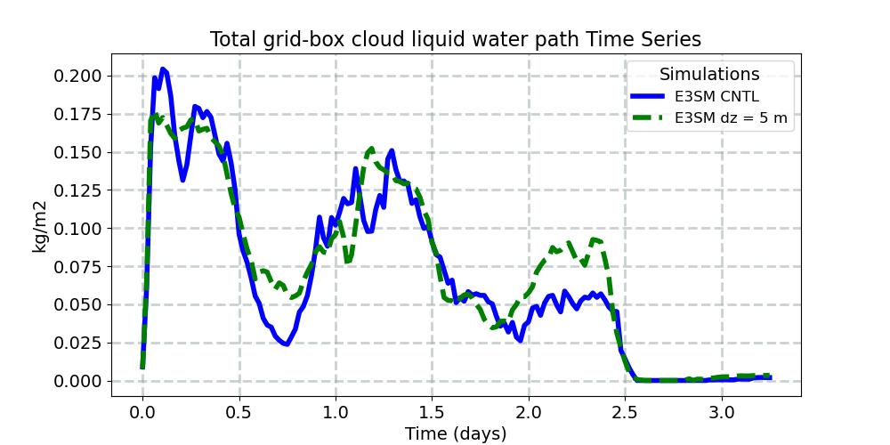 TGCLDLWP_timeseries.jpg