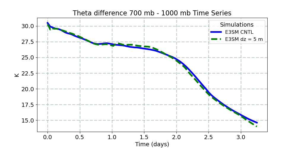 TH7001000_timeseries.jpg