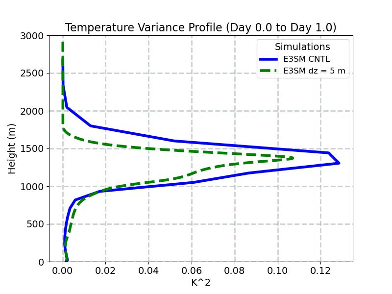 THLP2_CLUBB_profile_window1.jpg