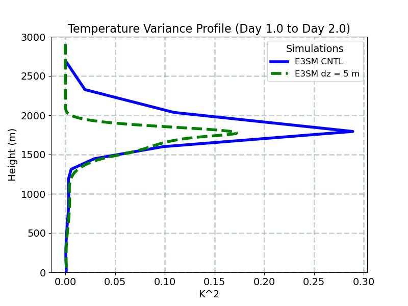 THLP2_CLUBB_profile_window2.jpg