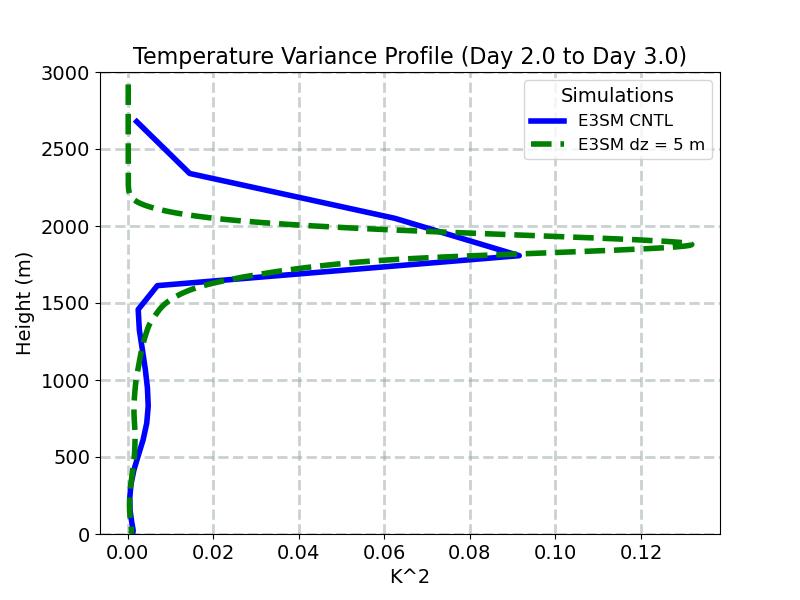 THLP2_CLUBB_profile_window3.jpg