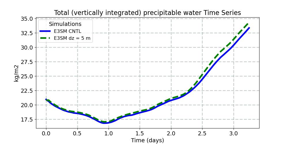 TMQ_timeseries.jpg