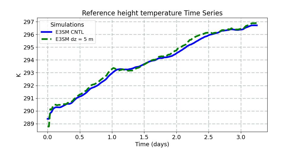 TREFHT_timeseries.jpg