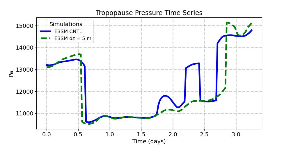TROP_P_timeseries.jpg