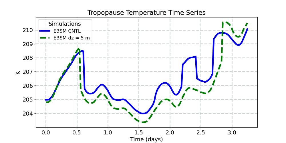 TROP_T_timeseries.jpg