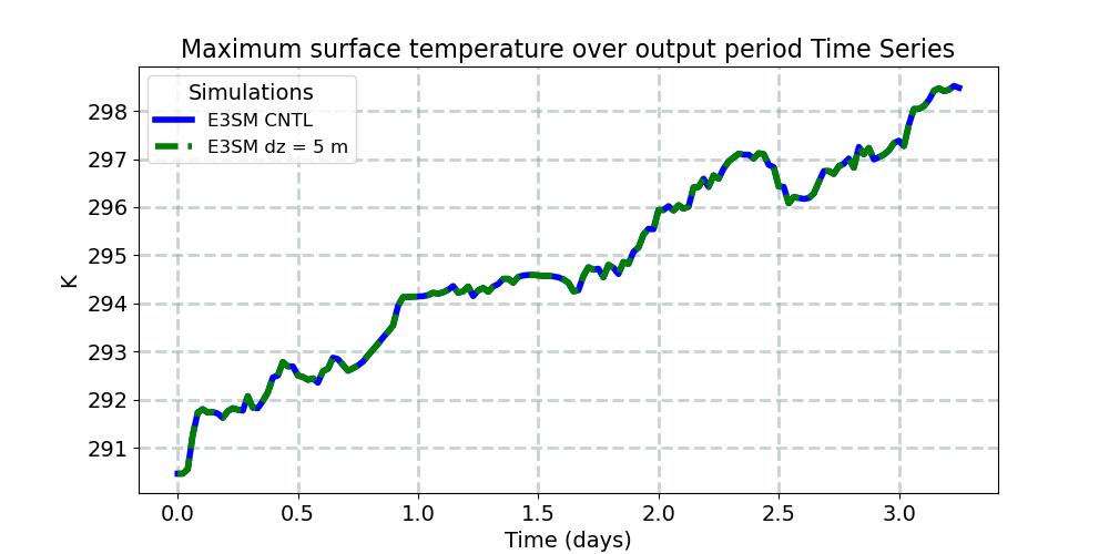 TSMX_timeseries.jpg