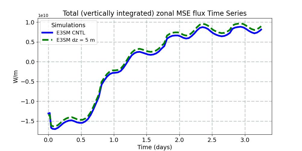 TUH_timeseries.jpg