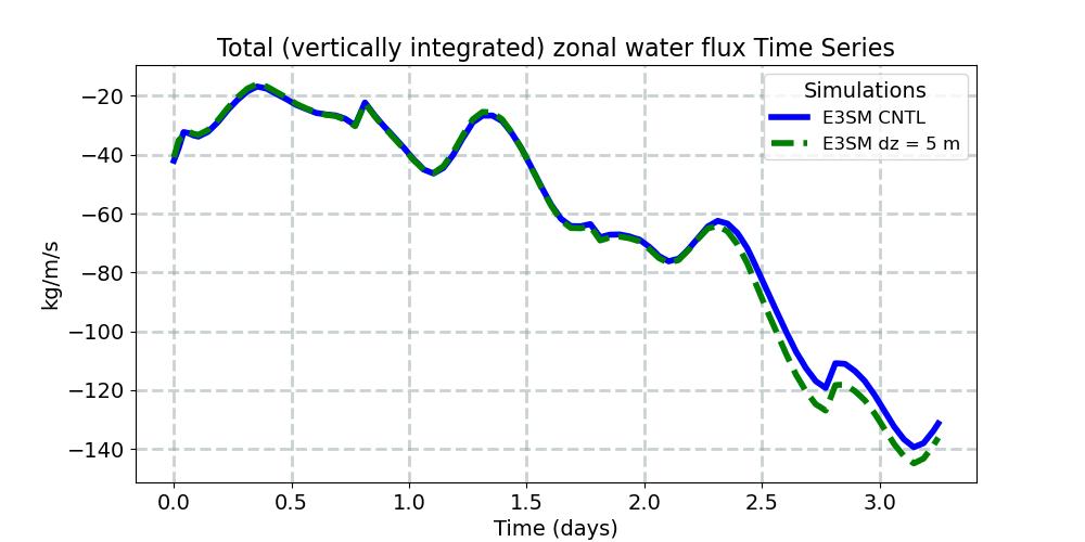 TUQ_timeseries.jpg