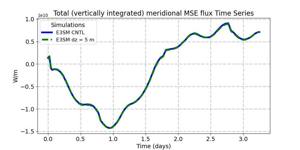 TVH_timeseries.jpg