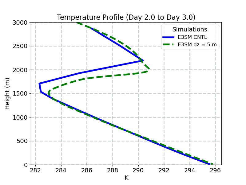 T_profile_window3.jpg