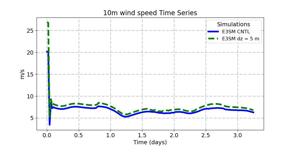 U10_timeseries.jpg