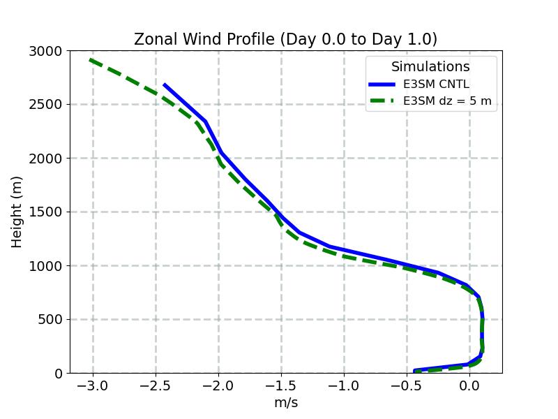 UM_CLUBB_profile_window1.jpg