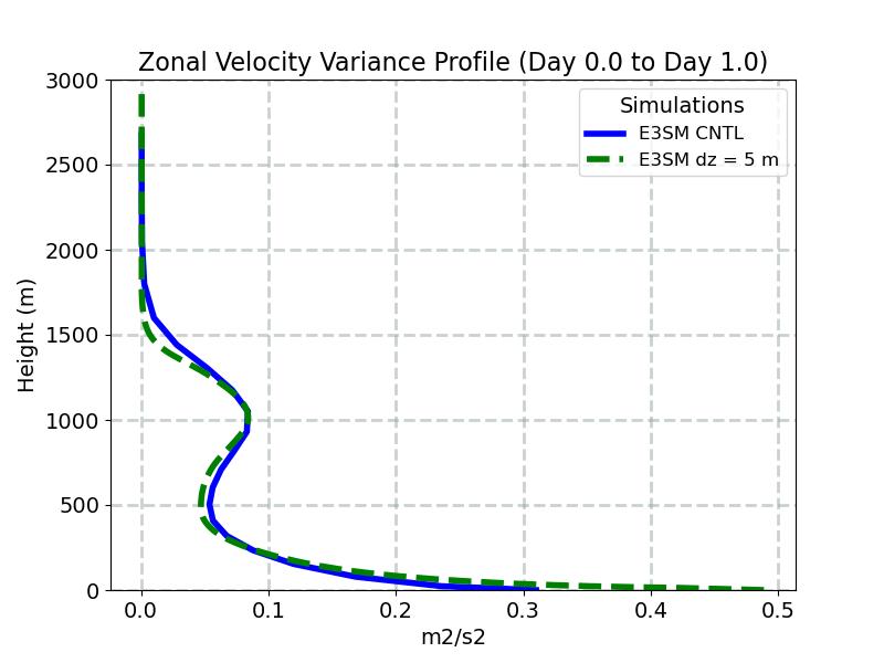 UP2_CLUBB_profile_window1.jpg