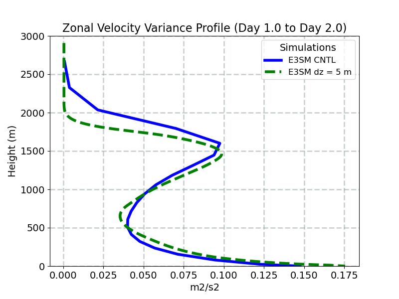UP2_CLUBB_profile_window2.jpg
