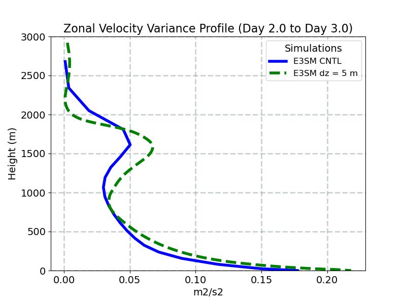 UP2_CLUBB_profile_window3.jpg