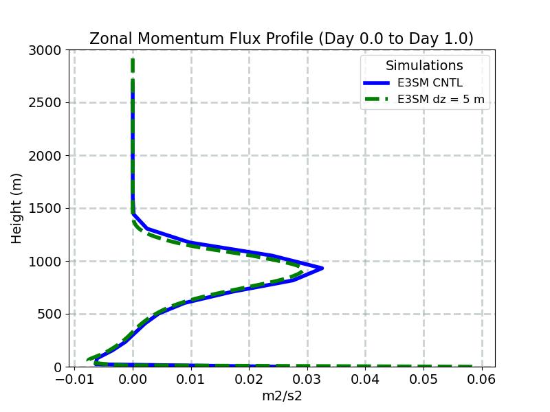 UPWP_CLUBB_profile_window1.jpg