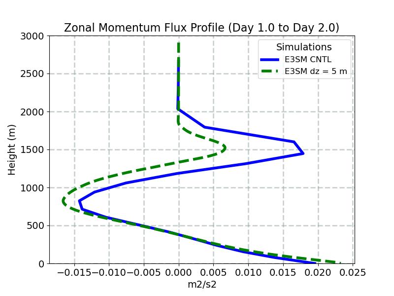 UPWP_CLUBB_profile_window2.jpg