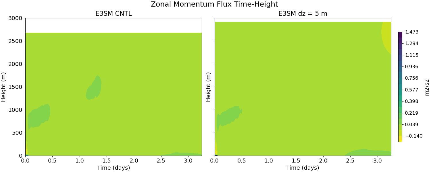 UPWP_CLUBB_time_height.jpg