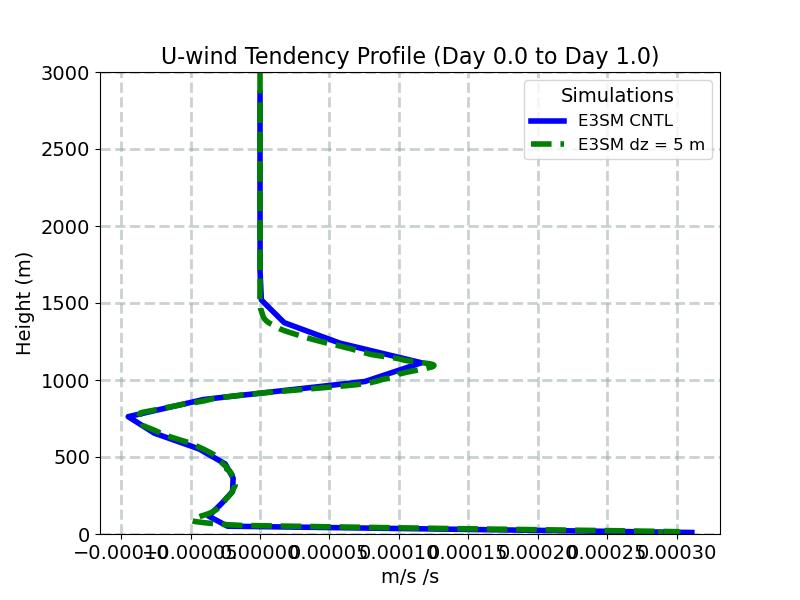 UTEND_CLUBB_profile_window1.jpg