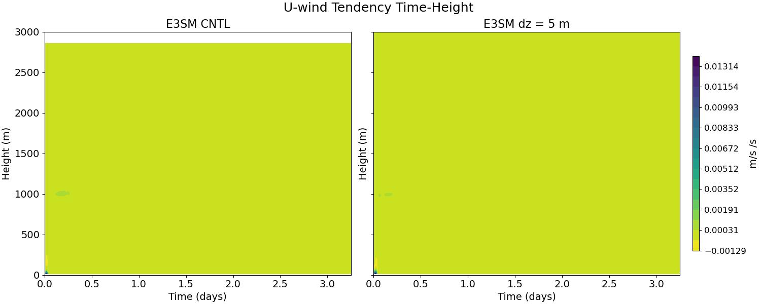 UTEND_CLUBB_time_height.jpg