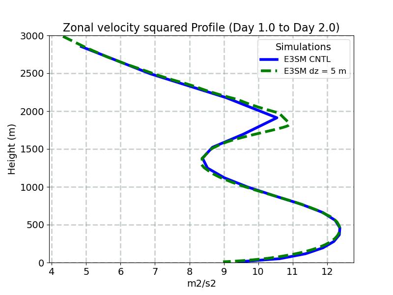 UU_profile_window2.jpg