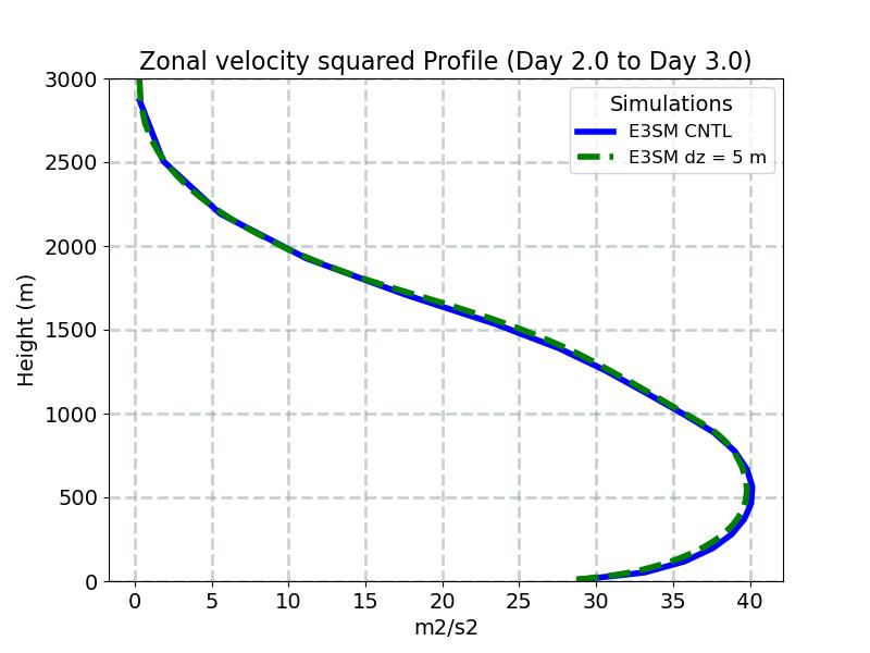 UU_profile_window3.jpg