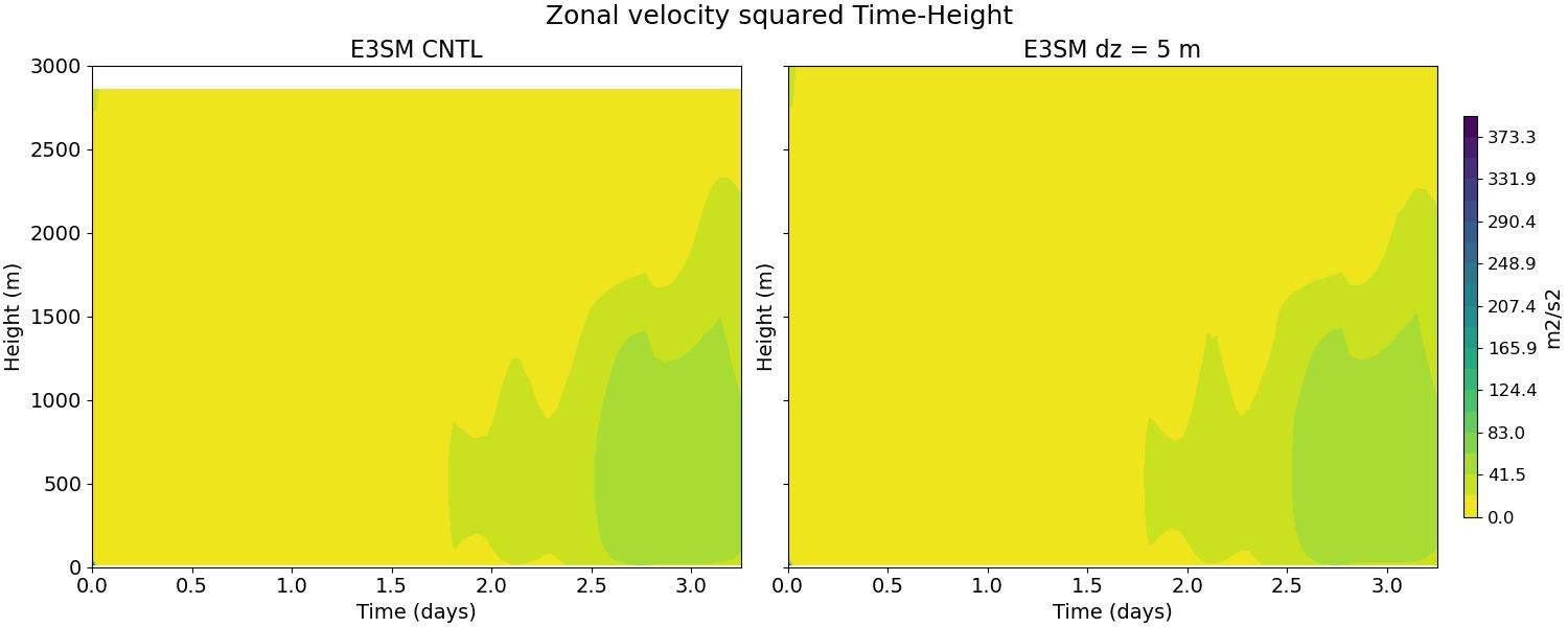 UU_time_height.jpg