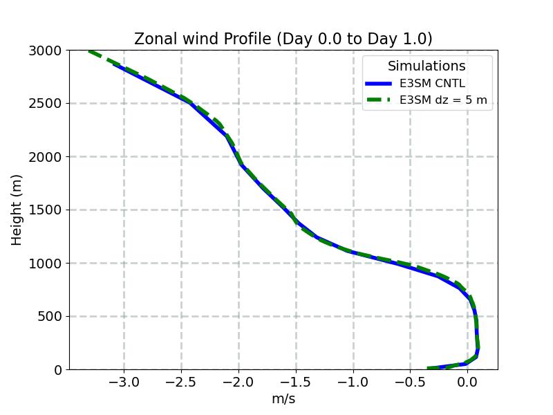 U_profile_window1.jpg