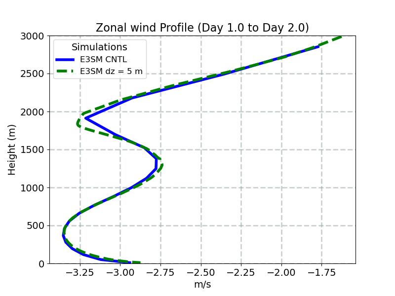U_profile_window2.jpg