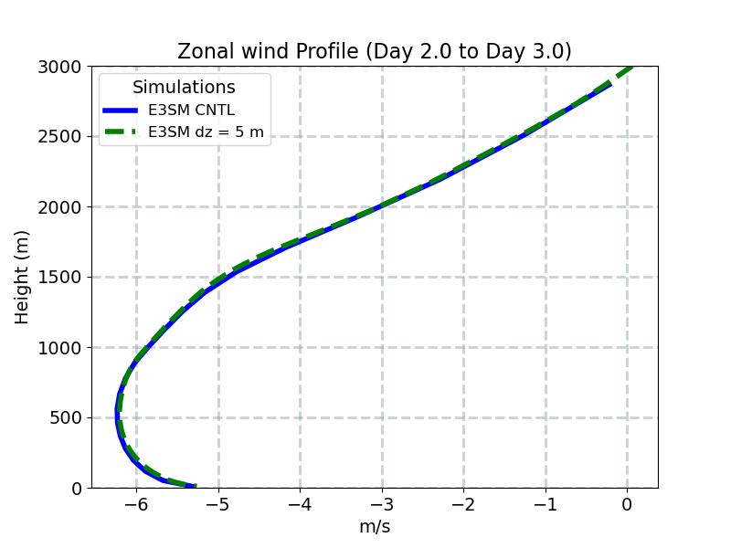 U_profile_window3.jpg