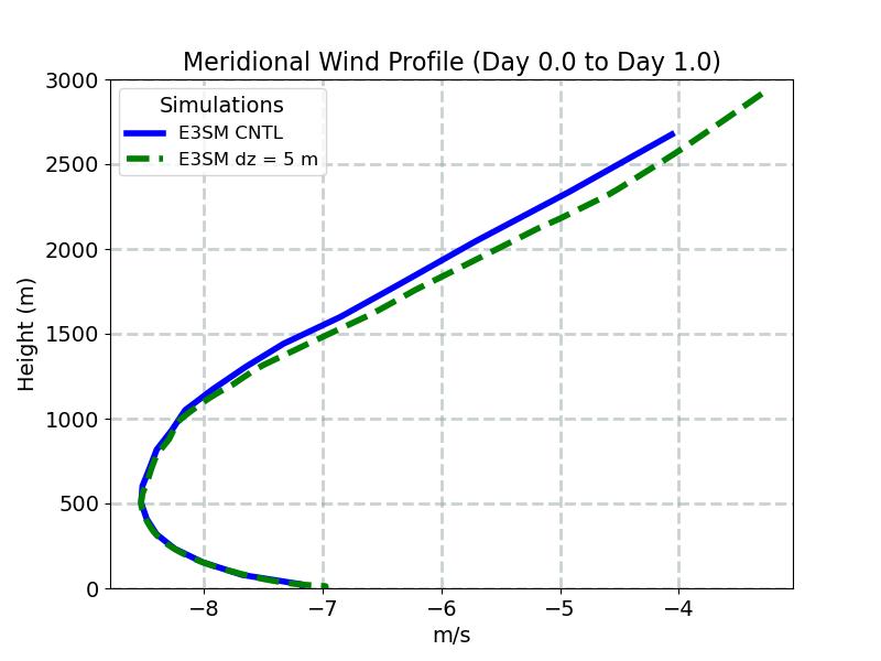 VM_CLUBB_profile_window1.jpg