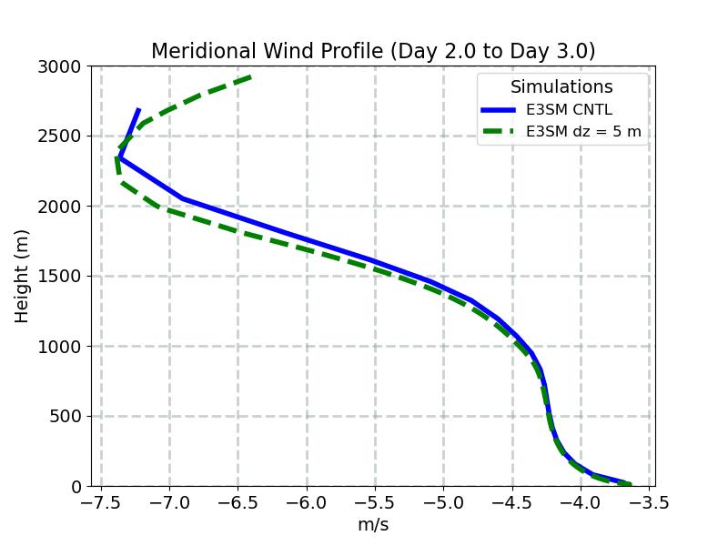 VM_CLUBB_profile_window3.jpg